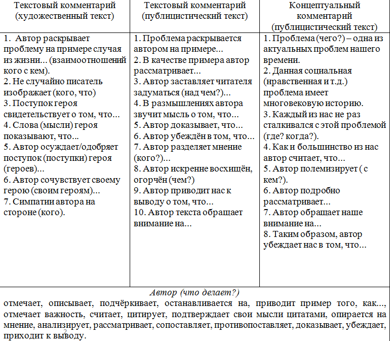 Проблемы в сочинении ЕГЭ. Формулировки проблем к сочинению ЕГЭ русский язык. Список проблем ЕГЭ. Проблема в сочинении ЕГЭ по русскому.