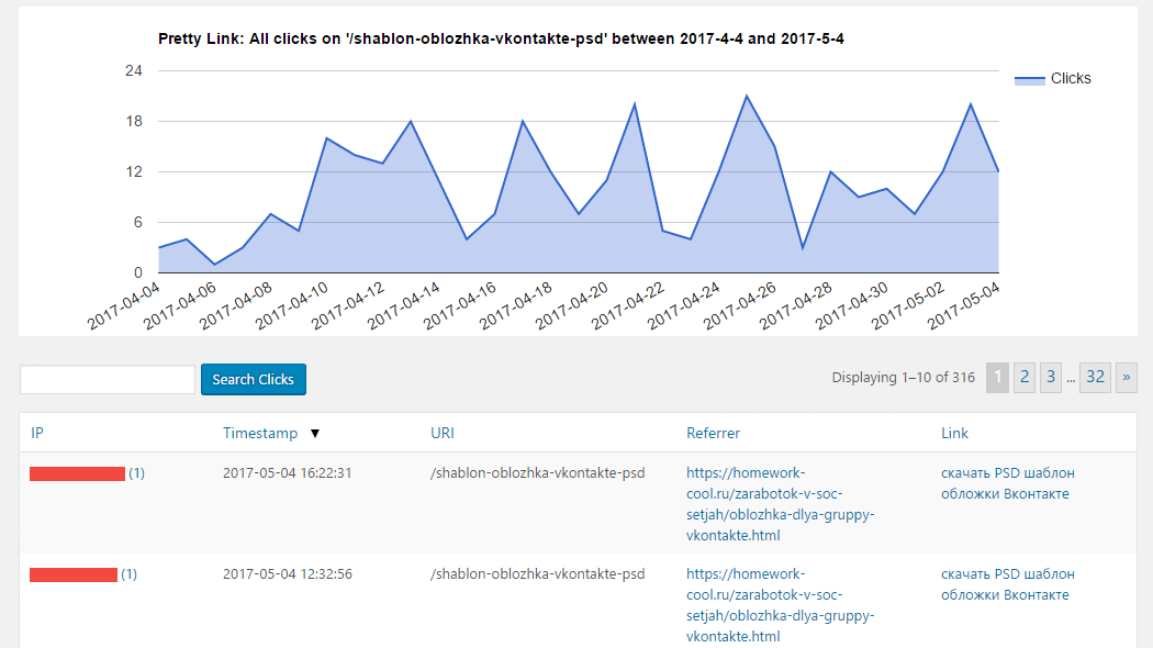 Если ВК не заблокирует ссылку, то будет статистика переходов