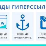 Основные виды гиперссылок