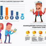 the largest audience in Russian social networks - VKontakte
