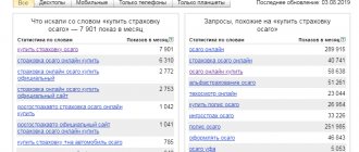 Сбор данных о целевой аудитории с помощью сервиса «Яндекс.Вордстат».
