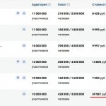 earnings on the VK exchange